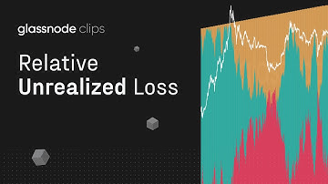 Bitcoin Relative Unrealized Loss - Glassnode Clips