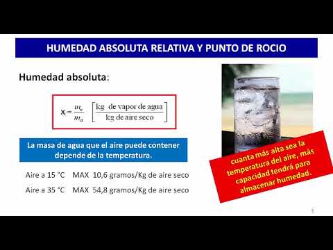 Vídeo: Com Es Calcula El Punt De Rosada