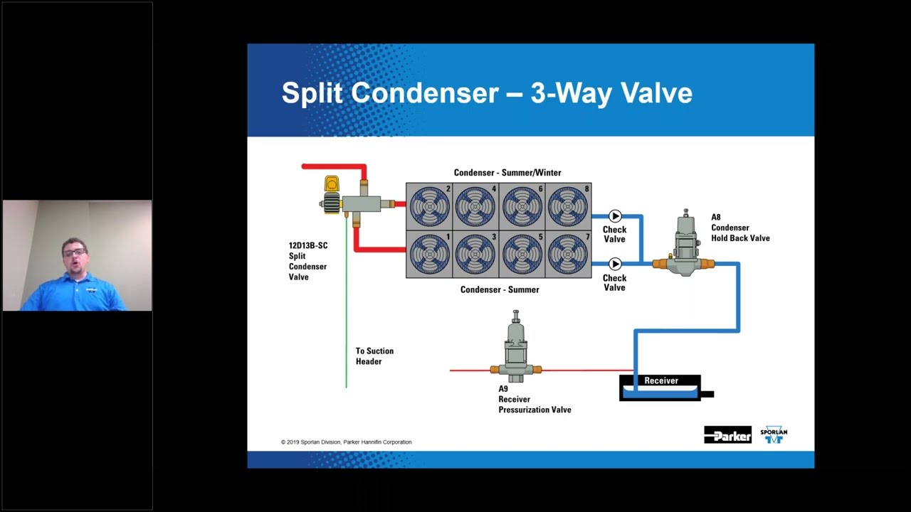 HVACR Training Head Pressure Control Valve Operation In Supermarket HVACR Training Head Pressure Control Valve Operation In Supermarket
