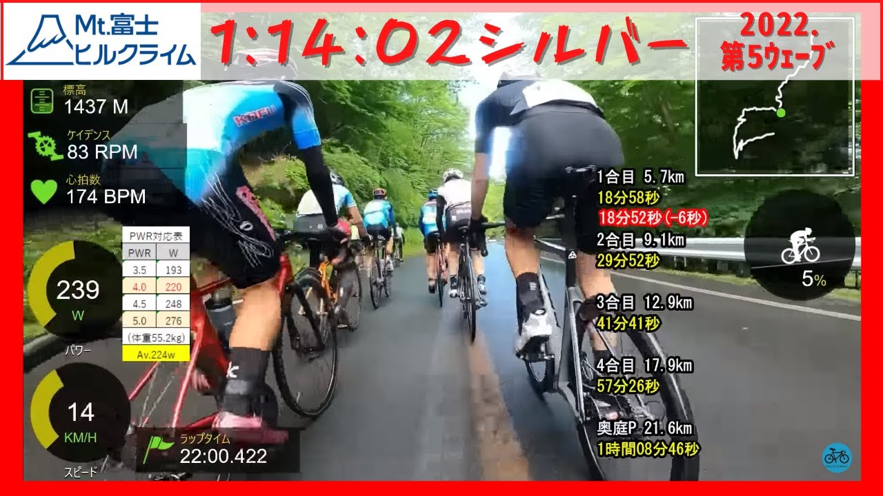 富士ヒル シルバー 第5ウェーブ 1:14:02 ノーカット版 富士ヒルクライム コメンタリー動画 2022年