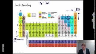 Bonding Overview Texas Am Intro To Materials Msen 201