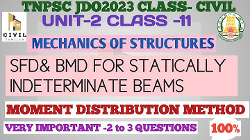 MOMENT DISTRIBUTION METHOD 1|MECHANICS OF STRUCTURES |TNPSC JDO 2023