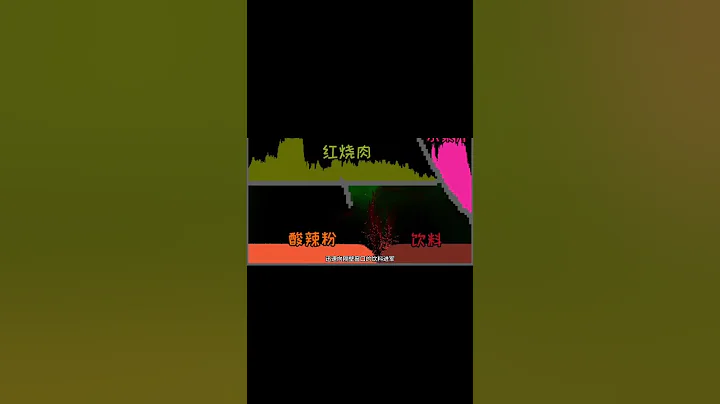 《粉末遊戲》—食物大戰！（六） - 天天要聞