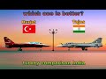 Hürjet 🇹🇷 vs Tejas 🇮🇳 | Turkey vs India Fighter Jet Comparison | Future Light Combat Battle