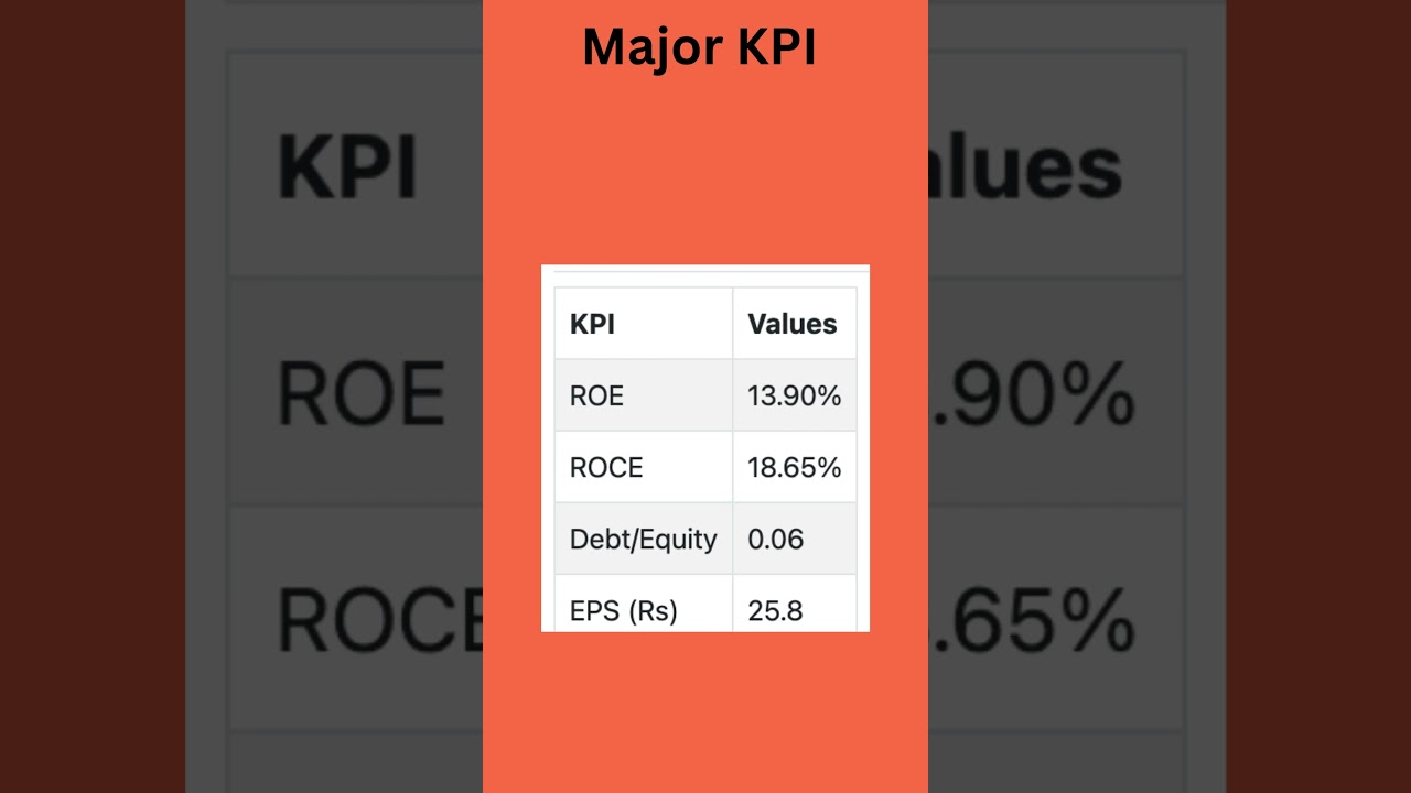 Drone Destination ipo Analysis | Drone Destination ipo review | Drone destination ipo gmp