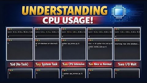 CPU Metrics Demonstration Using top (Linux)