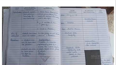 Mathematics Lesson plan(B.Ed)