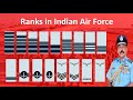 Indian Air Force Ranks and Insignia | Ranks in Indian Air Force | Indian Air Force Ranks in Hindi