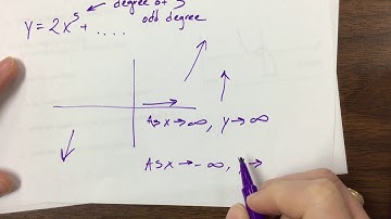 Polynomial #1 (end behavior, multiplicity)
