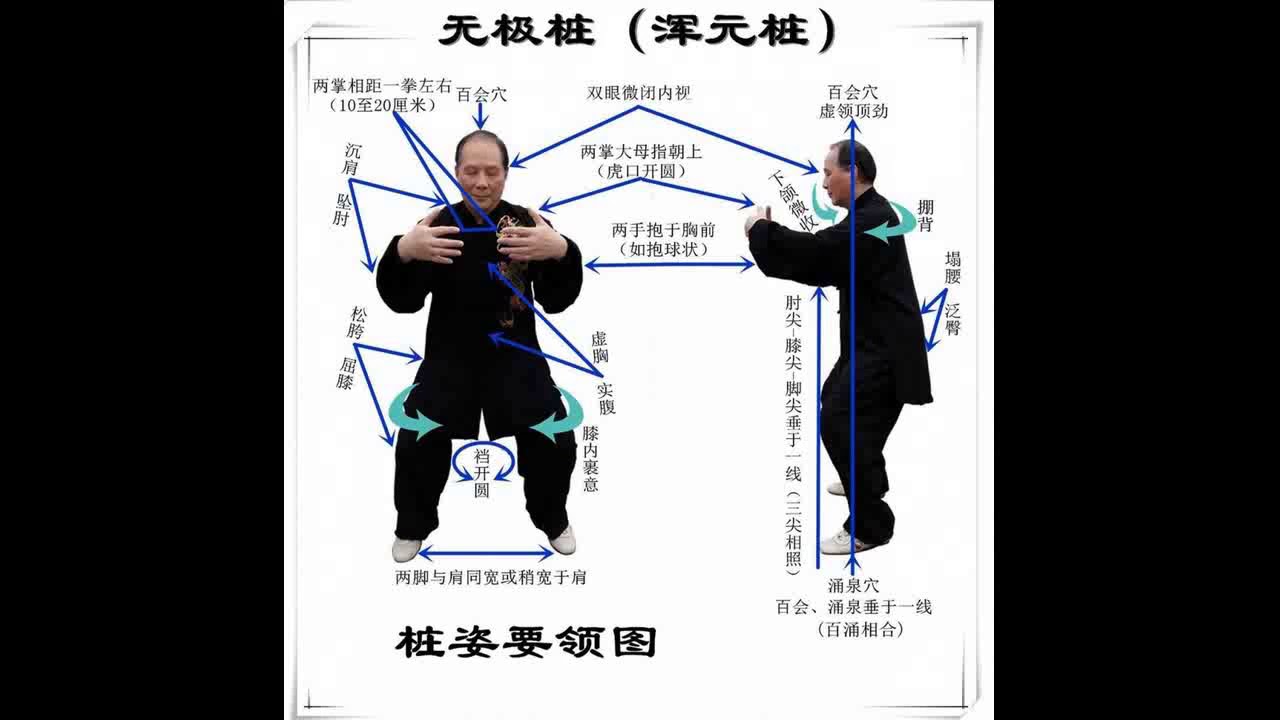 人有三寶精氣神,大愛站樁系列篇-站樁的好處、原理和要領 - YouTube