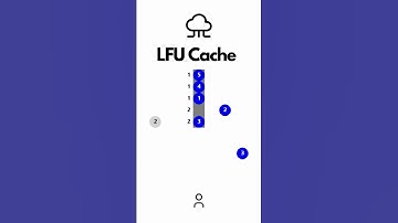 LFU Cache | Least Frequently Used | Caching Algorithms | #animated #lfu #cache #algorithm #paging
