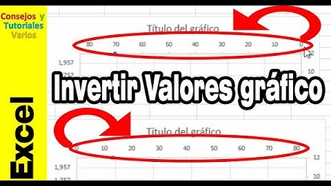 Cómo invertir los valores de un eje en un gráfico en excel de forma rápida y sencilla