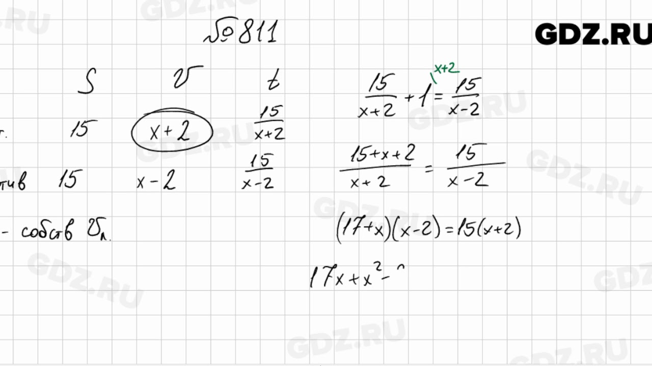 мерзляк 8 класс алгебра гдз номер 8. гдз алгебра 8 класс мерзляк. учебник. алгебра 8 класс мерзляк номер 811 с таблицей. 8 класс.