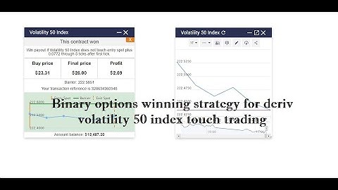 Binary options winning strategy for deriv volatility 50 index touch trading