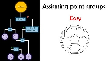 Find Point Group Easily!