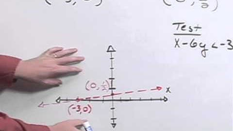 Elem&IntAlg Ch03 Ex20