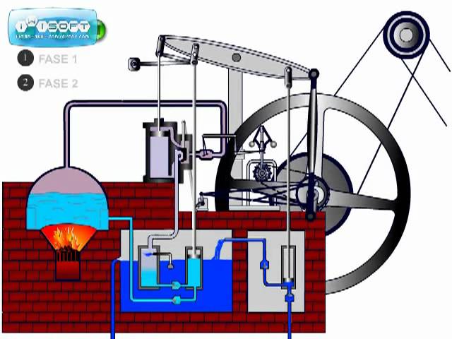 Macchina A Vapore Di Watt Funzionamento