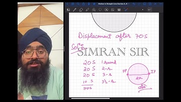 An athlete completes one round of a circular track of radius R in 20s with constant speed. What will