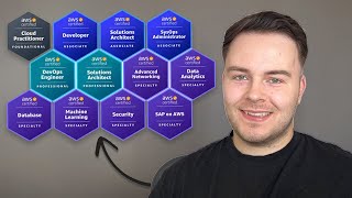 The Best Aws Certification Roadmap