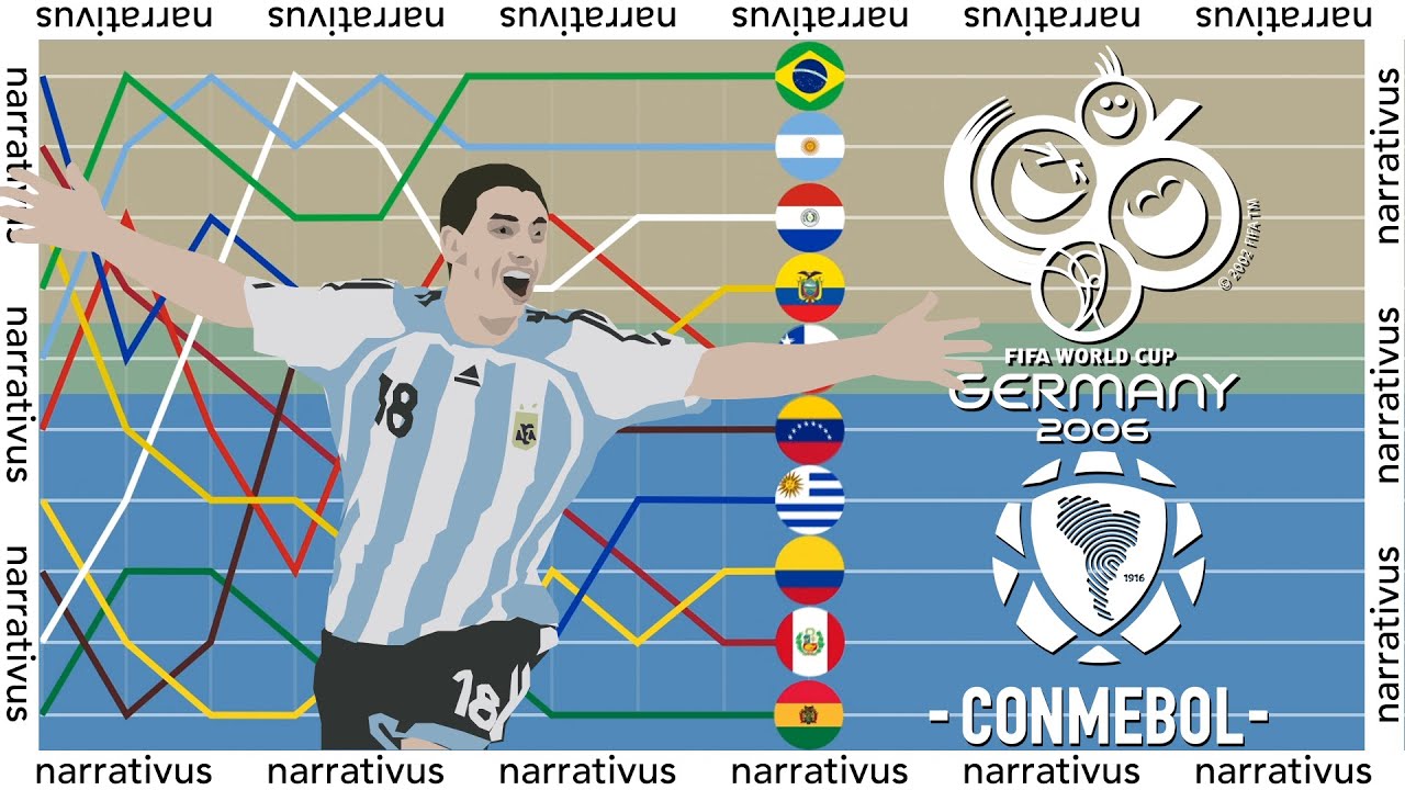 Evolucion De Posiciones Eliminatorias Sudamericanas Mundial Alemania 2006 Conmebol 