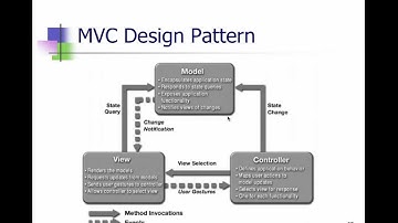 Java EE-Weekend-2-Part-2