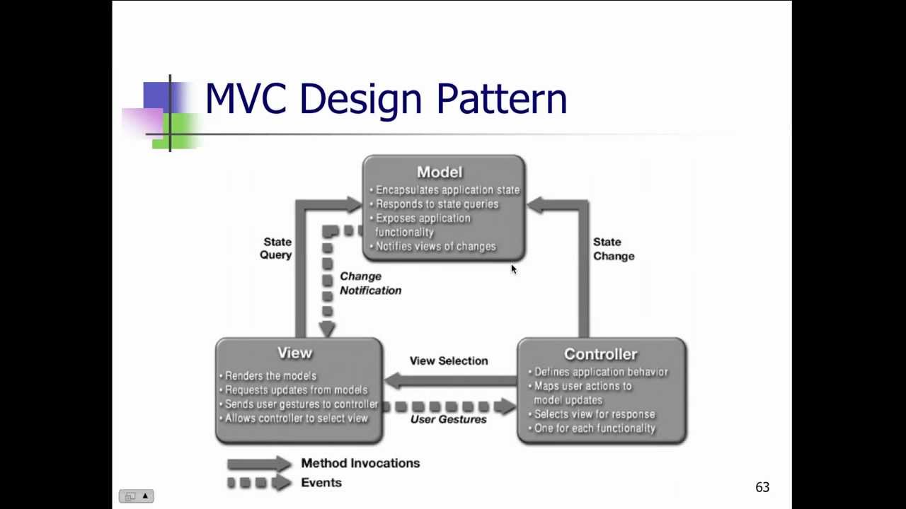 Mvc java