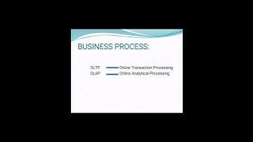 Data Warehousing Meaning | #education