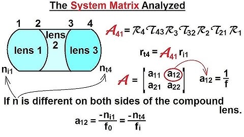 Physics: Optics- Thick Lenses (23 of 56) The System Matrix Analyzed
