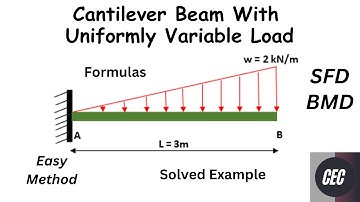 Cantilever Beam with Uniformly Variable Load | UVL | SFD |BMD