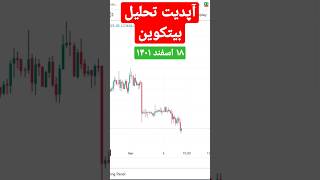 #shorts تحلیل #بیتکوین #bitcoin #بیتکوین