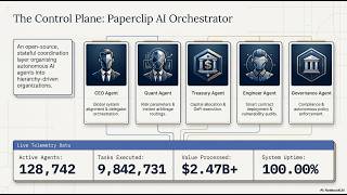 Famous The Agentic Economy EXCLUSIVE FEATURE: SANDBOX VERIFICATION LAYER- Denarii DFi WEB3 Established 2021 Net Worth