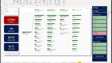 Quick Demo - Power BI Decomposition Tree with Azure Synapse