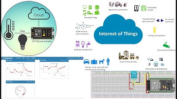 Real-Time Temperature & Humidity Monitoring with ESP32 & ThingSpeak using MicroPython