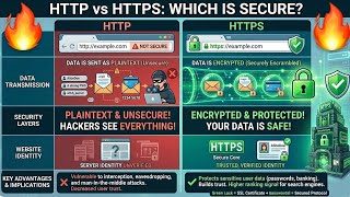 🔒 HTTP vs HTTPS क्या है? 