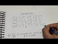 Trigonometric Angle
