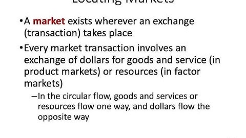 ECO 151 Chapter 03 PowerPoint Lecture - Part B