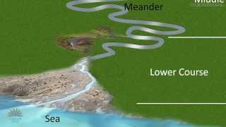 Meanders