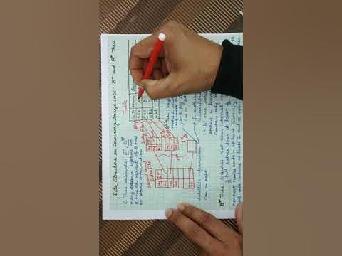 Difference Between B Tree, B+ Tree and B star Tree data structures ...