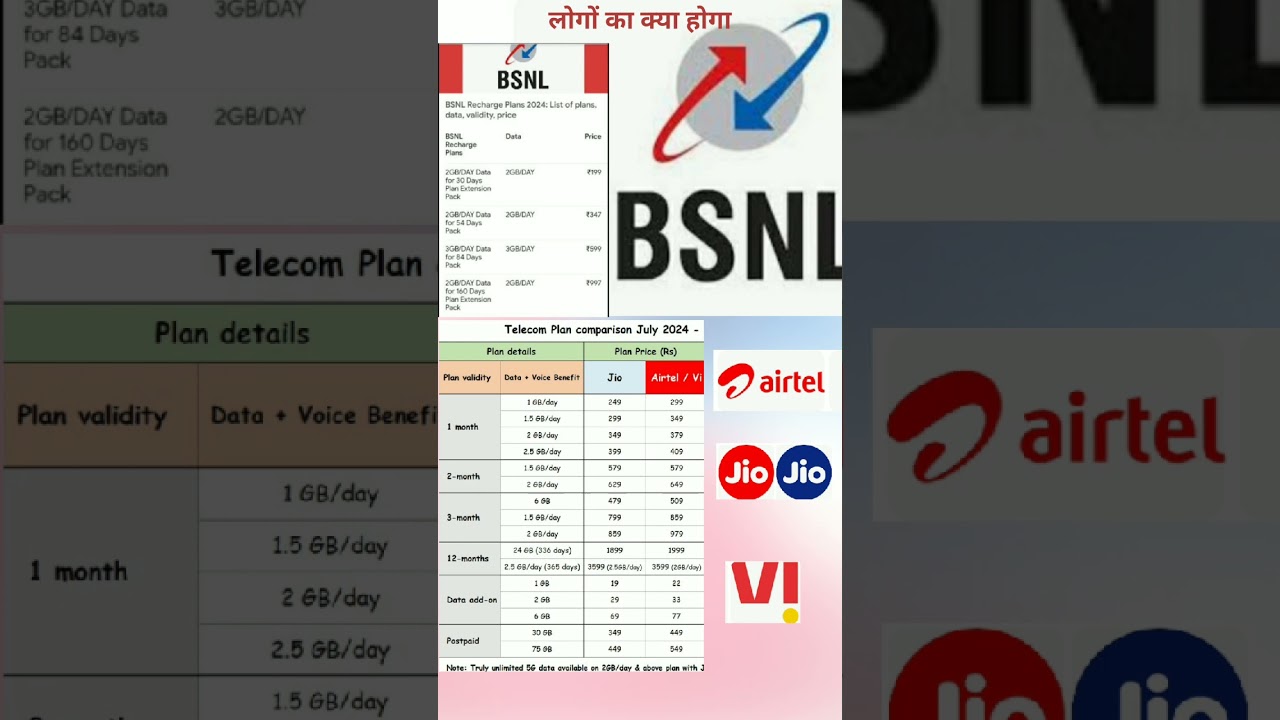 BSNL sim offers 4G/5G  || bsnl recharge plans, || 