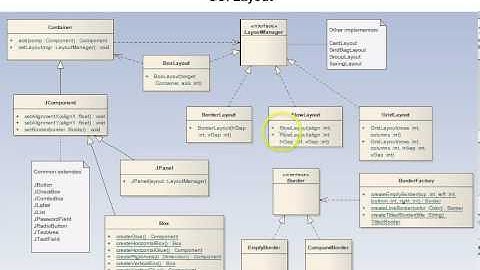 Java GUI Layout Classes