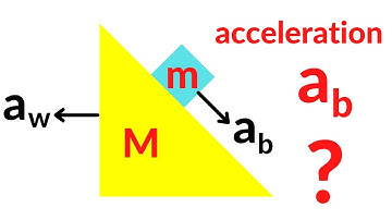 Find The Acceleration of the Block w.r.t Wedge - Physics