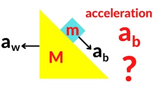 Find The Acceleration of the Block w.r.t Wedge - Physics