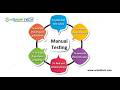 5-OpenCart manual project manual tester Role | Part 5
