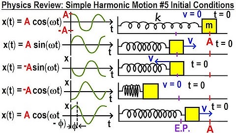 Physics Review: Simple Harmonic Motion #5 Initial Conditions