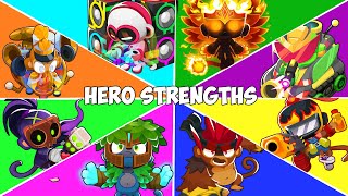 BTD6  All Heroes Explained!!