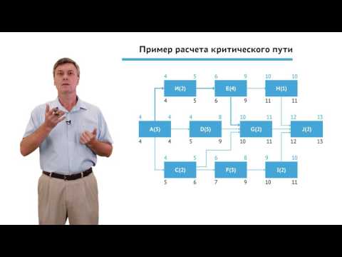 2.2.2.1 Планирование проекта. Модуль "Разработка расписания"