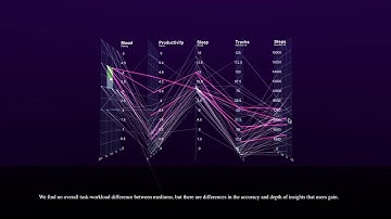Exploring Data in Virtual Reality: Comparisons with 2D Data Visualizations