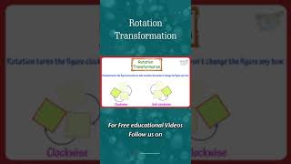 Reflection Transformation | Line of Reflection | Examples | Clockwise Rotation | Science #shorts Net Worth