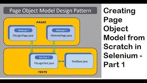 Creating Automation Framework from Scratch using Page Object Pattern