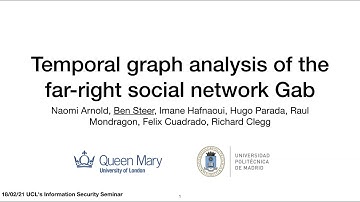 Temporal Graph Analysis of the Far-Right Social Network Gab - Ben Steer